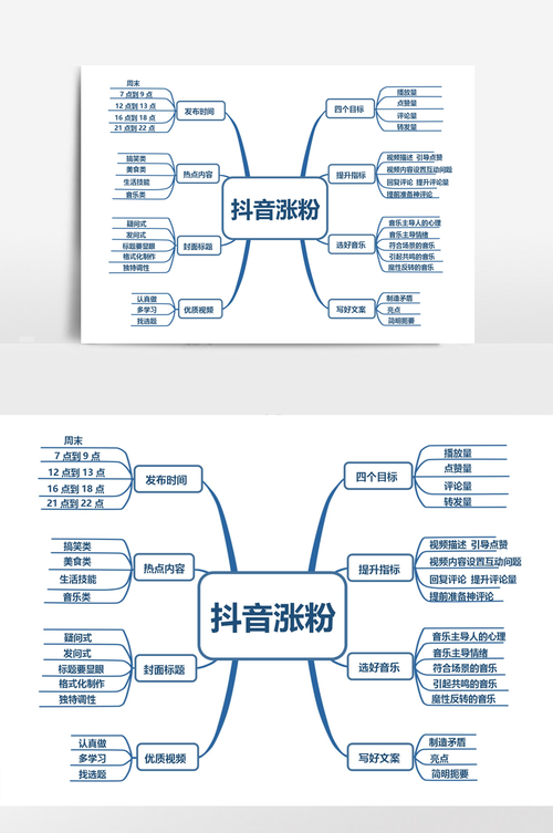 新手抖音如何快速热门涨粉