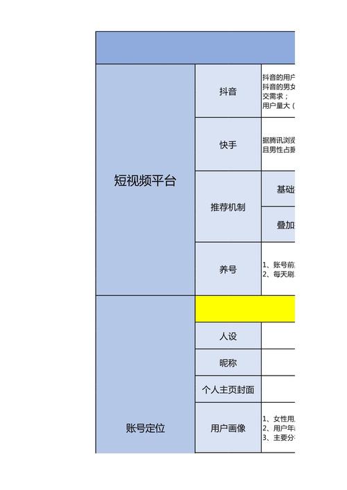 抖音单月涨粉排行榜下的运营策略探讨