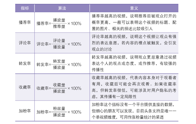 抖音涨粉数据计算方法：全面解析与实际应用