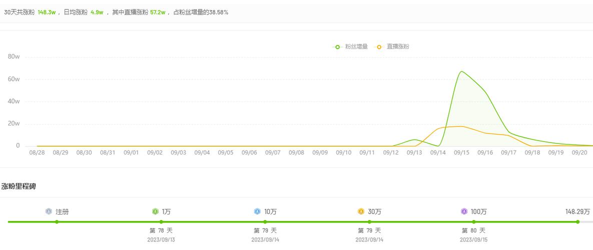 抖音涨粉数据计算方法：全面解析与实际应用