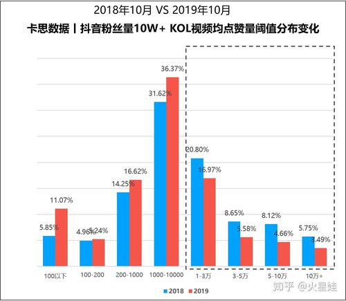 抖音涨粉数据计算方法：全面解析与实际应用