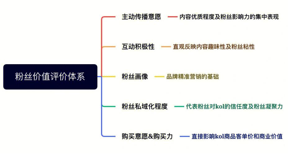 公众号粉丝价值如何转化为商业价值？