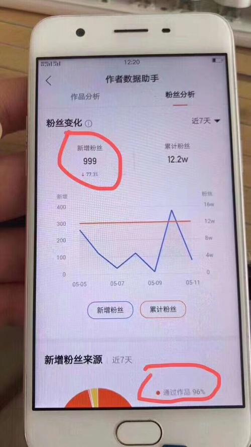 使用qq快手活粉能买吗？