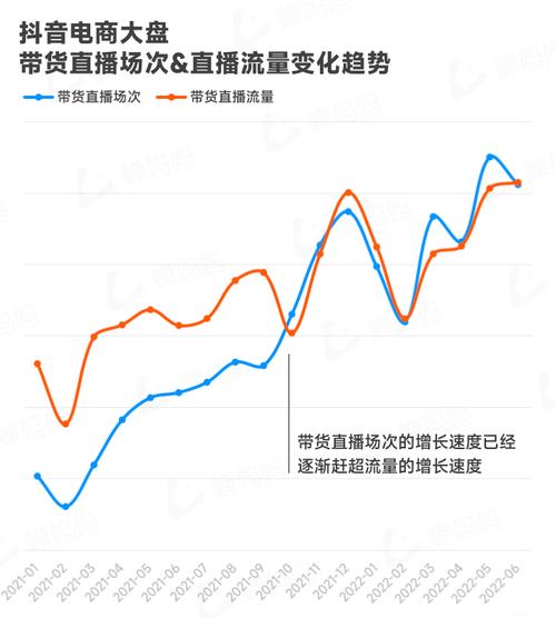 新人流量：抖音平台的新趋势