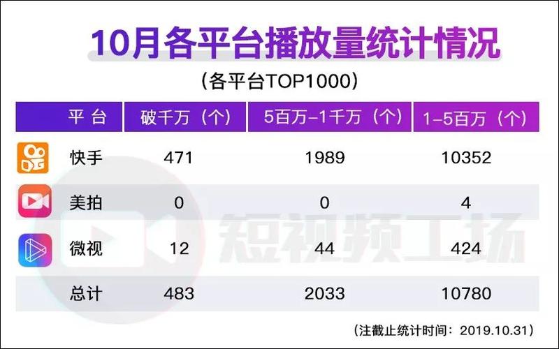 快手涨粉转播放量软