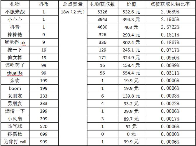 抖音刷赞费用.