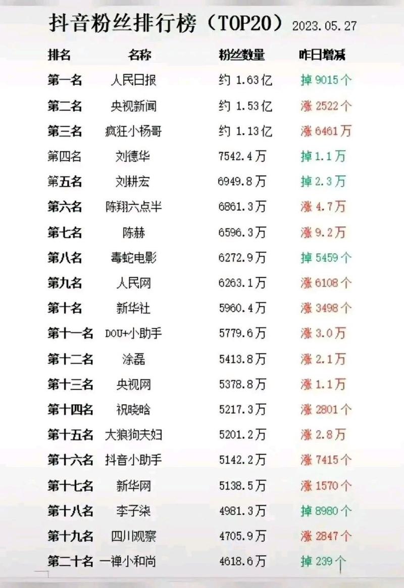 富县微信公众号粉丝排名揭秘：谁是最忠实的支持者？