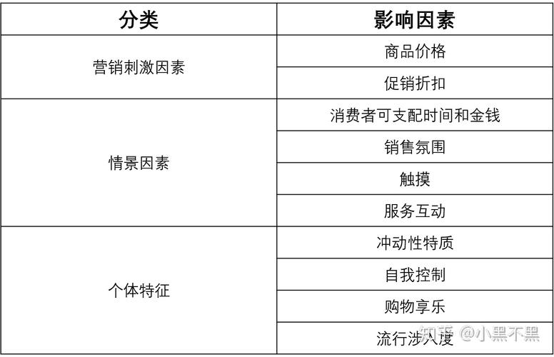 淘宝抖音粉丝购买：了解影响购买决策的关键因素