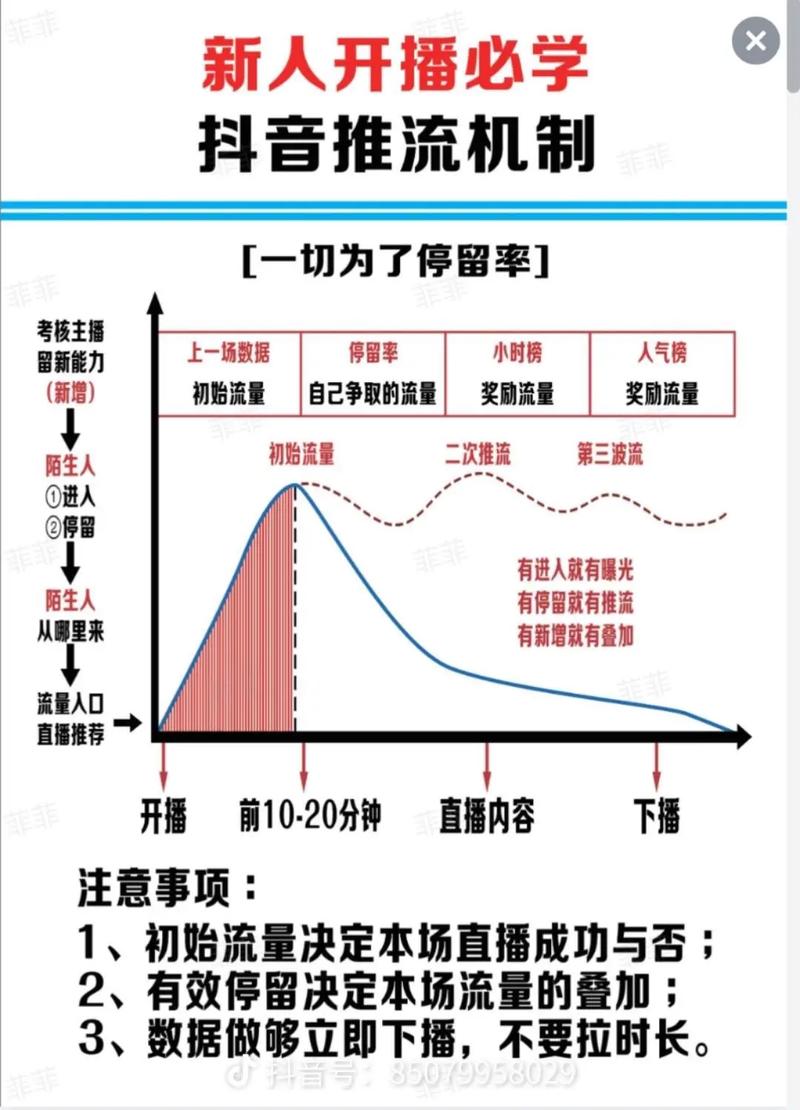 新手直播推流使用抖音的时间探讨