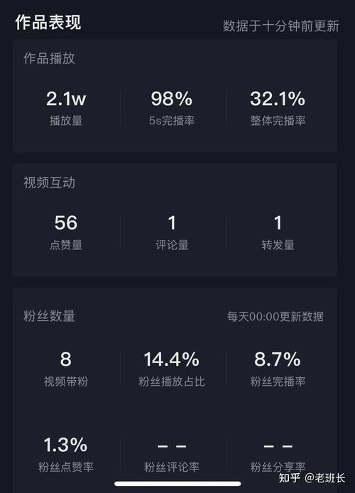 抖音上怎么刷播放量_标题：抖音播放量提升攻略