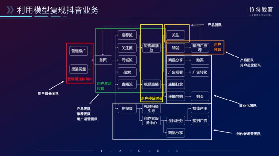 刷抖音粉网址_抖音粉丝增长技巧：网址解析与实战策略