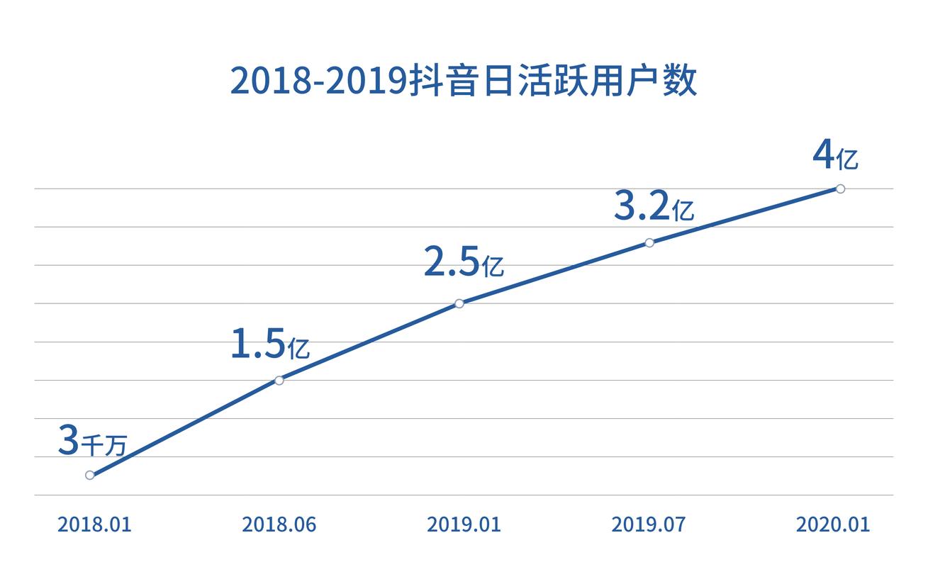 刷抖音播放量app_抖音播放量提升攻略：轻松实现流量变现