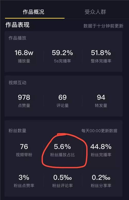 刷抖音播放量app_抖音播放量提升攻略：轻松实现流量变现