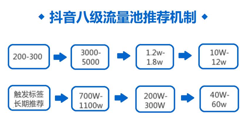 刷抖音播放量app_抖音播放量提升攻略：