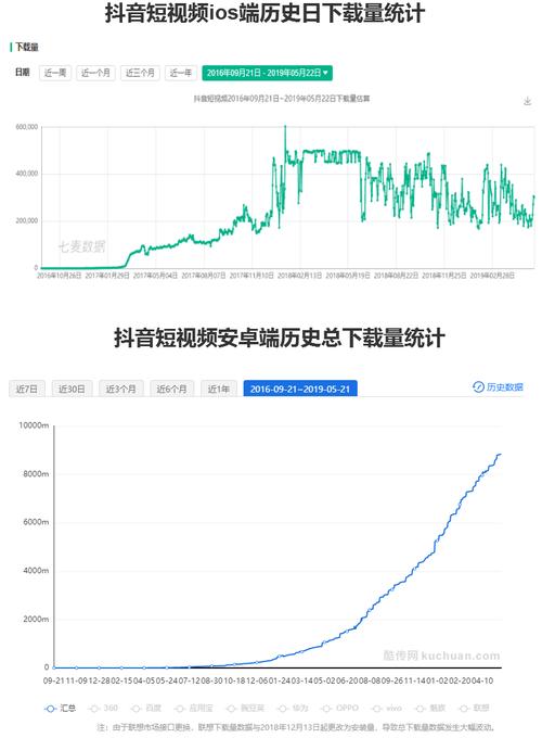 抖音刷播放量ios_抖音刷播放量ios的深度剖析