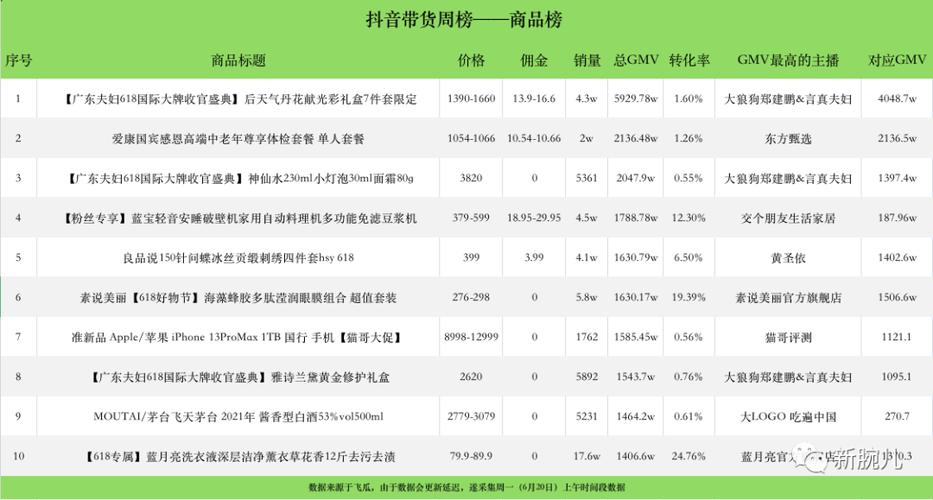 抖音业务低价粉丝_抖音业务：低价高质量粉