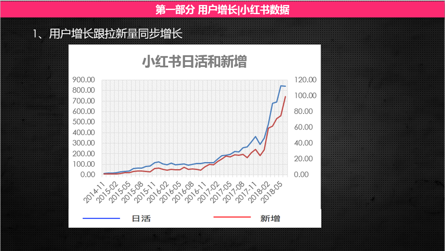 小红书刷点赞收藏数据