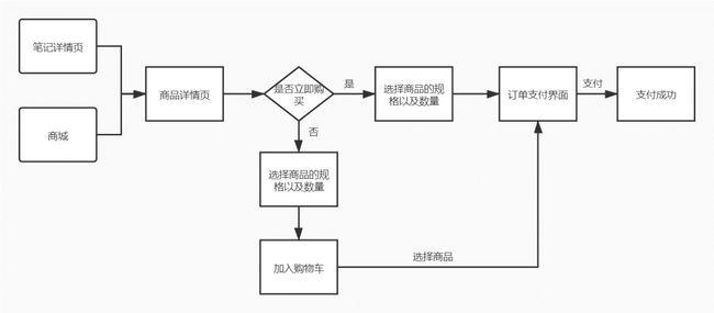 小红书真人粉丝购买流程_真人粉丝购买流程全解析：从选择平台到购买完成！