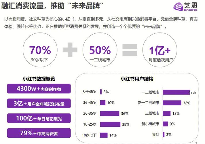 小红书刷真粉_小红书刷真粉背后的真相：大数据下的市场乱象