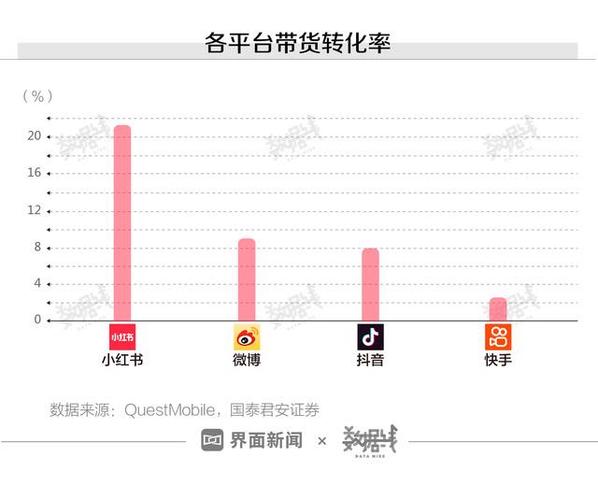 小红书刷真粉_小红书刷真粉背后的真相：大数据下的市场乱象