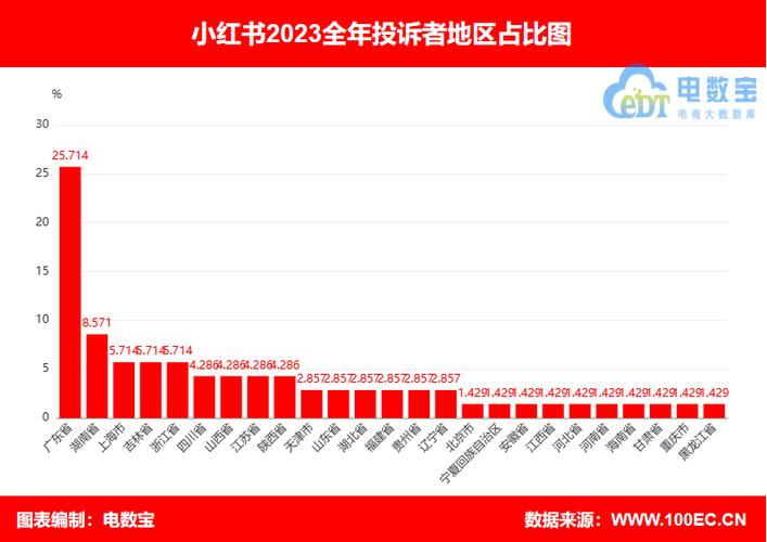 小红书刷真粉_小红书刷真粉背后的真相：大数据下的市场乱象