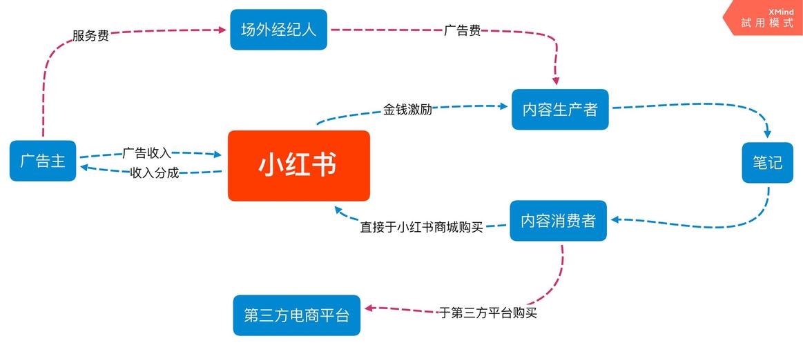 小红书粉在哪里买_揭秘小红书粉购买渠道及使用心得