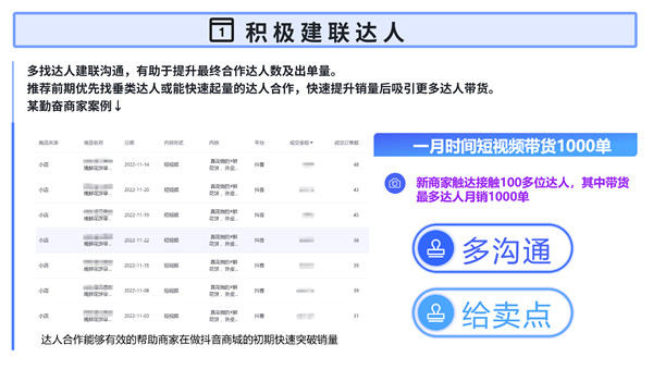 你知道达人更愿意合作什么样的商家吗 搞懂