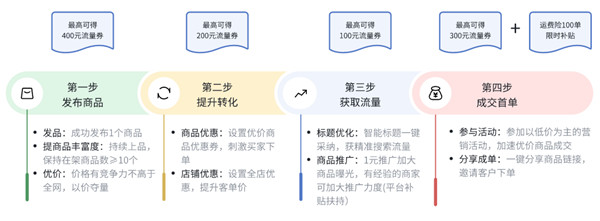 抖音电商开店都有哪些权益 抖音电商开店1